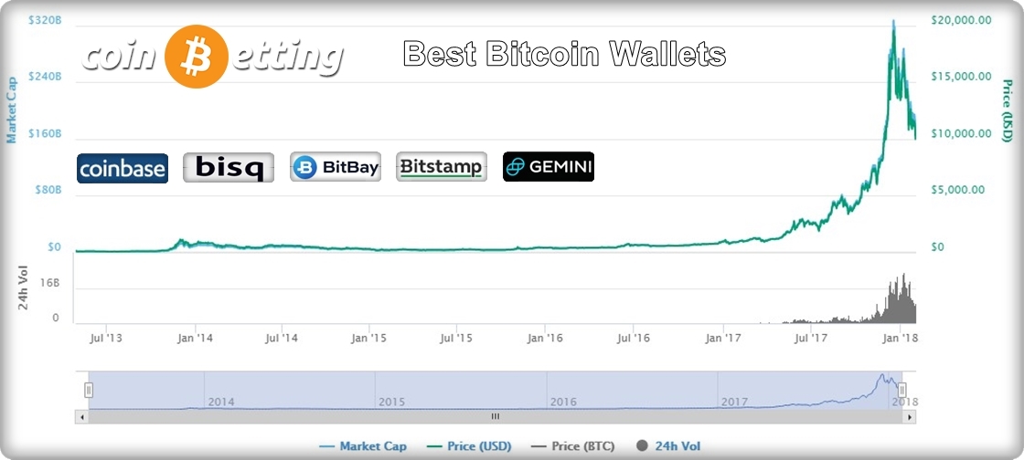 Best Bitcoin Wallet App Uk - Bitcoin hardware wallets are more secure than the software ... / Unlike an everyday wallet, where we keep coins and banknotes, coin wallets don't actually store your bitcoin.